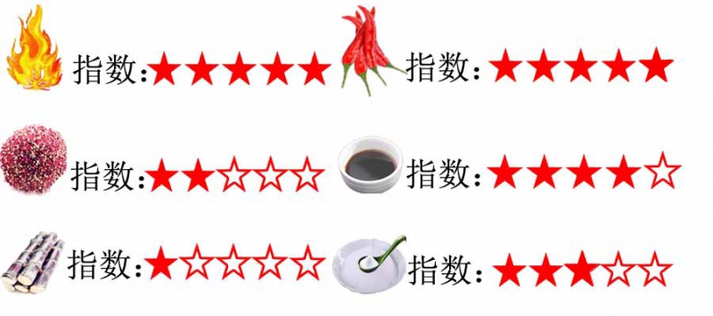 3大升級指數-香辣味.jpg