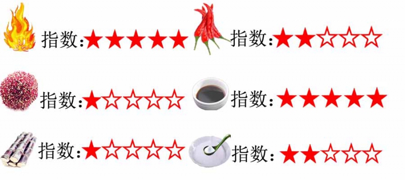 3大升級指數-雞汁味.jpg