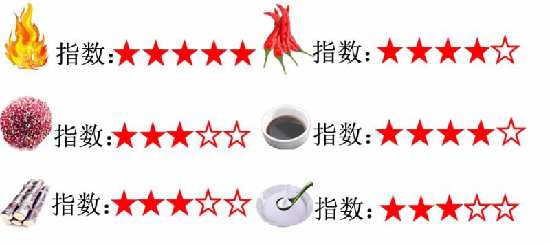 3大升級指數-勁辣味.jpg